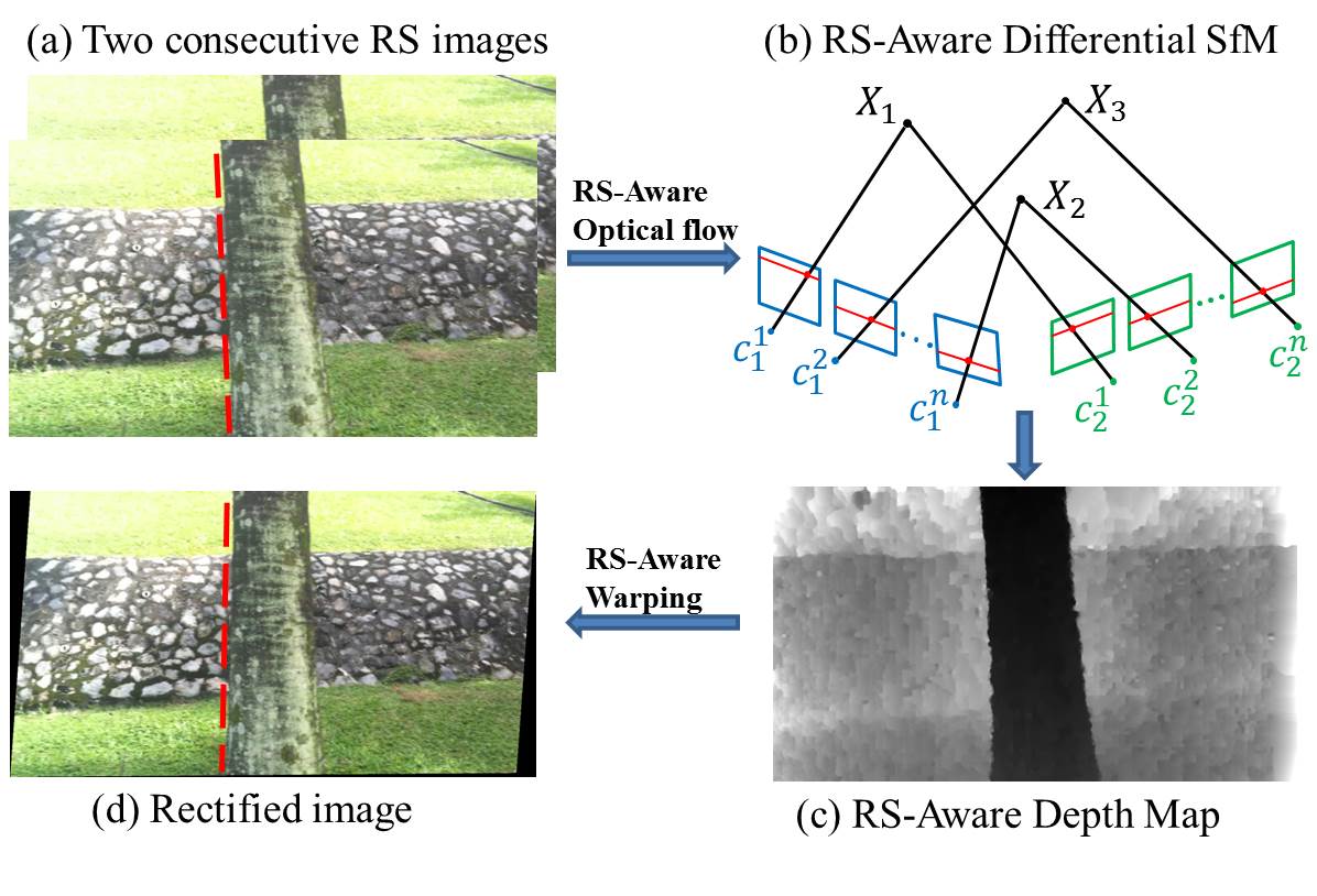 Figure 16